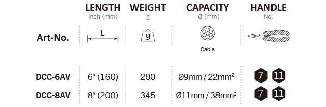 DCC-6AV,DCC-8AV